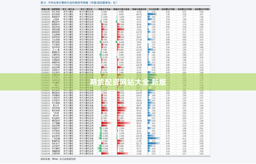期货配资网站大全 新版
