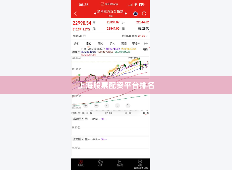 上海股票配资平台排名