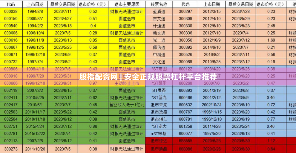 股指配资网 | 安全正规股票杠杆平台推荐